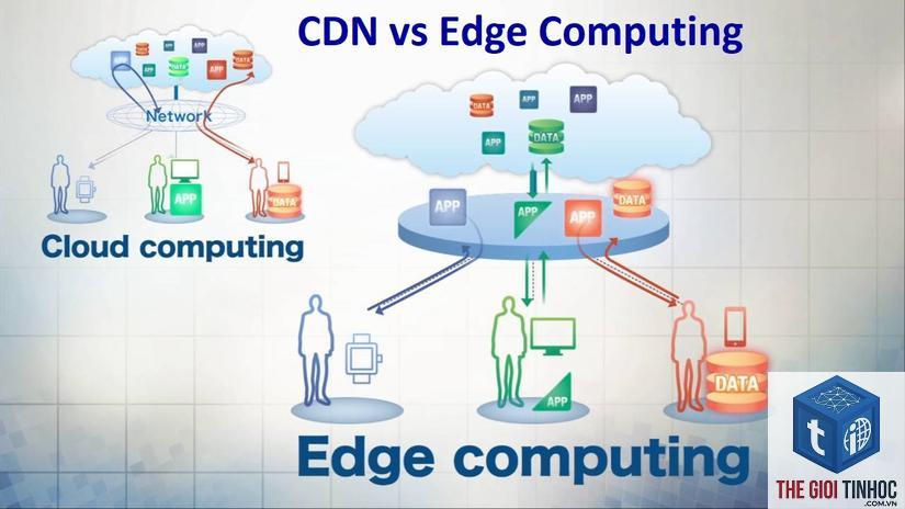 cdn edge là gì - Hình 3