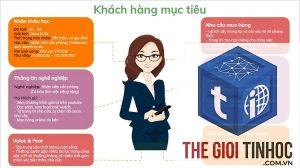 chân dung khách hàng