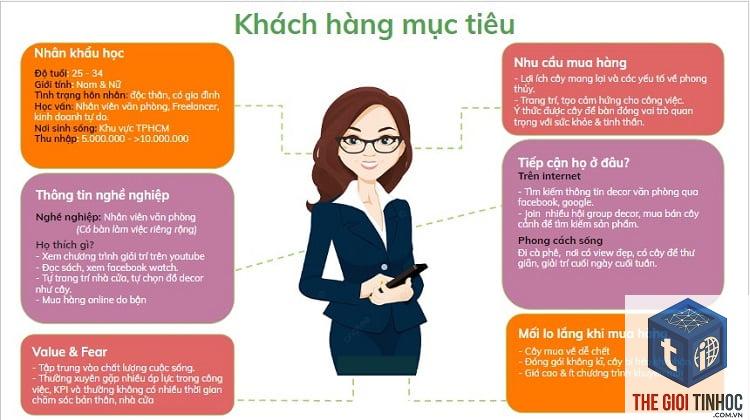 chân dung khách hàng