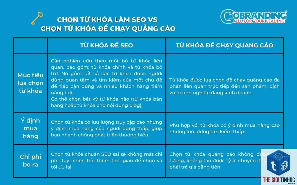 chọn từ khóa seo - Image 4