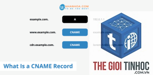 cname record là gì