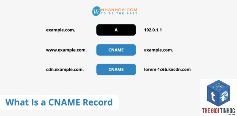 cname record là gì