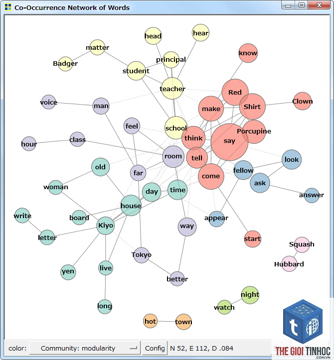 co occurrence keyword - Image 1