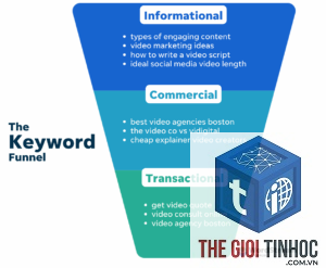 commercial intent