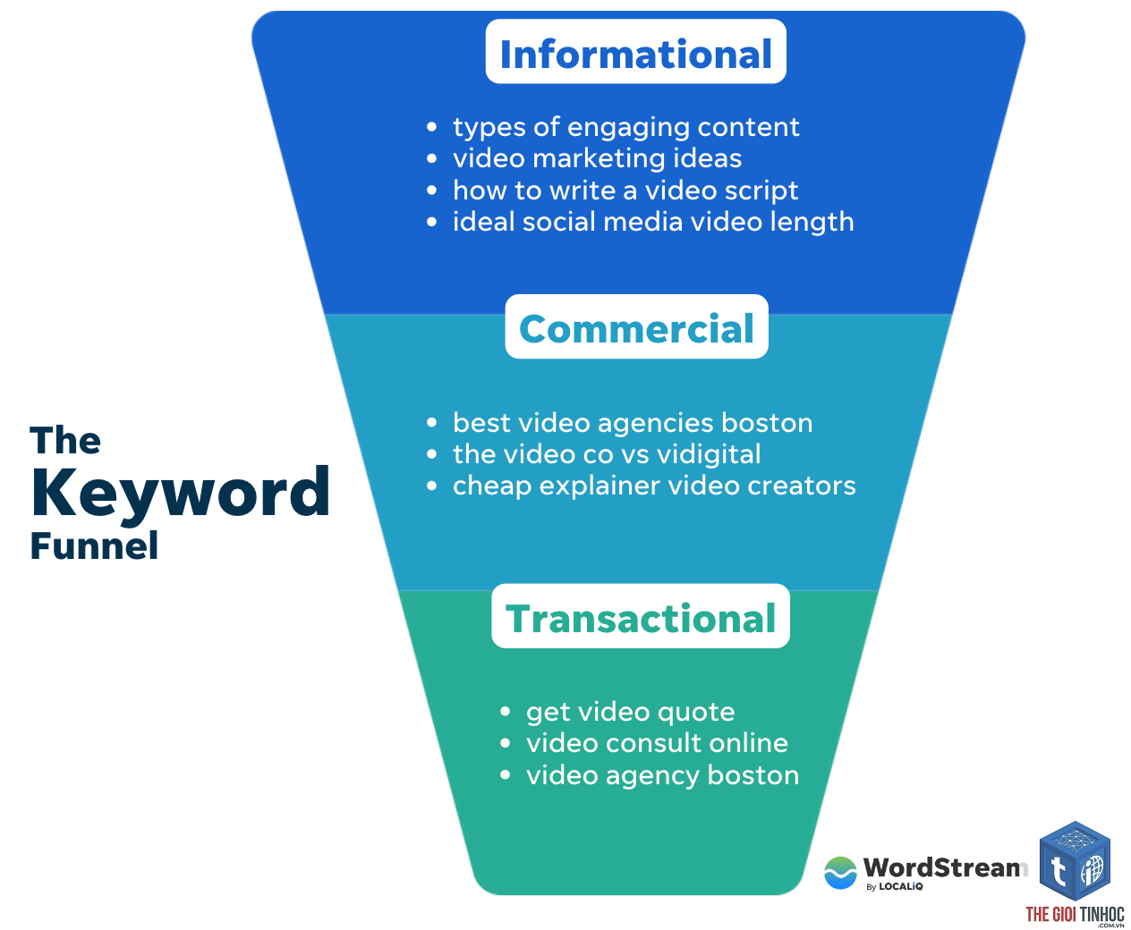 commercial intent - Image 1