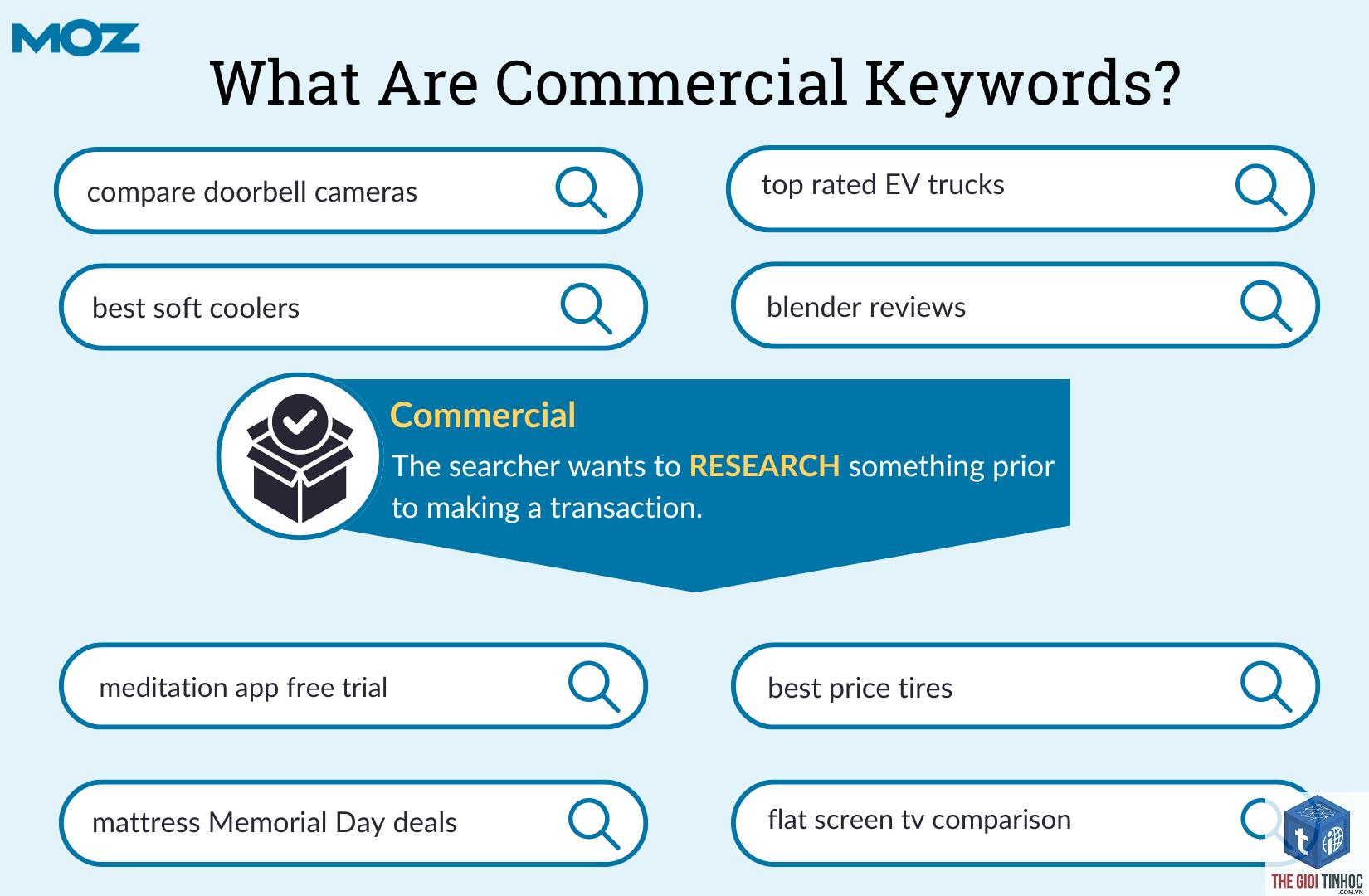 commercial intent - Image 5