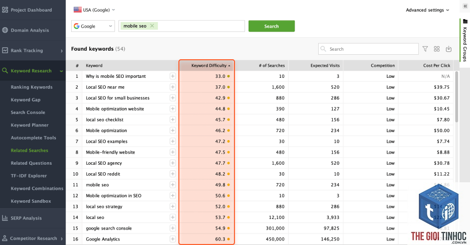 comparison keyword - Image 2