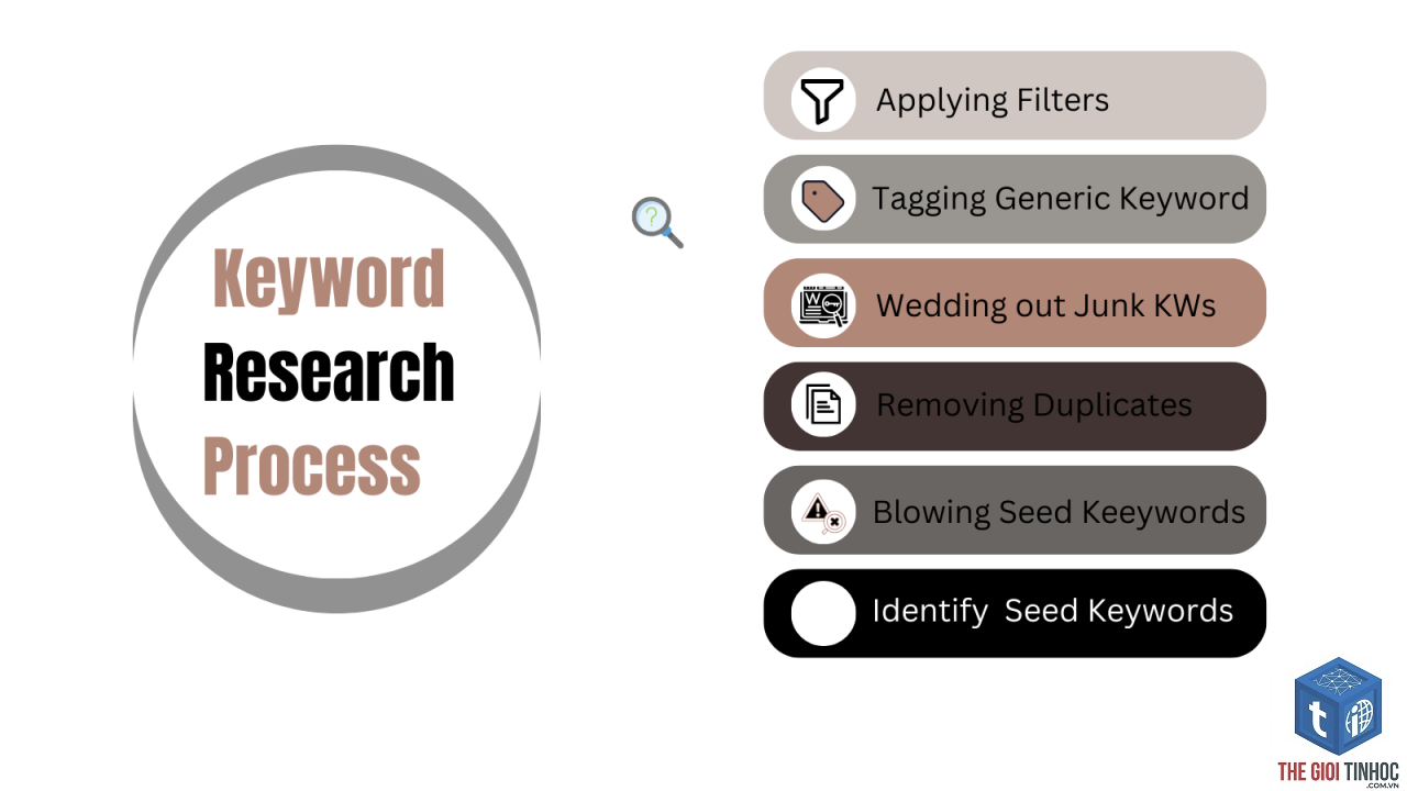 comparison keyword - Image 4