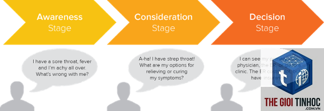 consideration keyword - Image 3