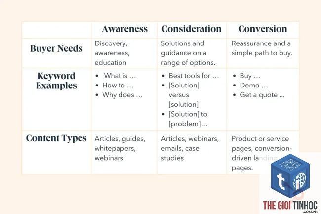 consideration keyword - Image 5