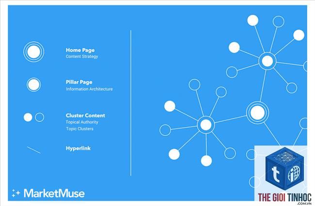 content clustering là gì - Hình 4