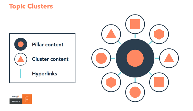 content clustering là gì - Hình 5