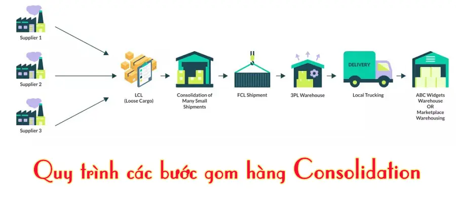 content consolidation là gì - Hình 2