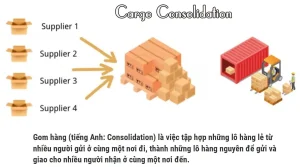 content consolidation là gì