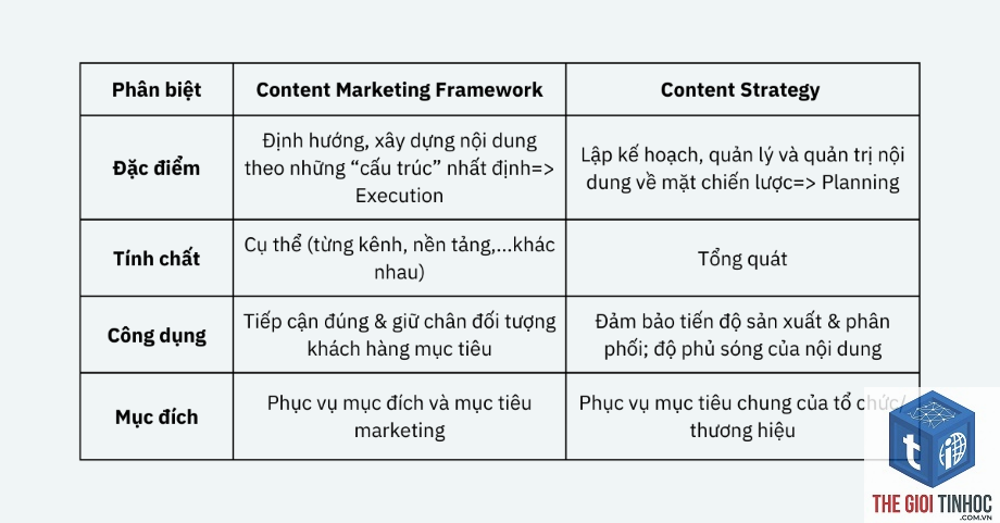 content framework là gì - Hình 2