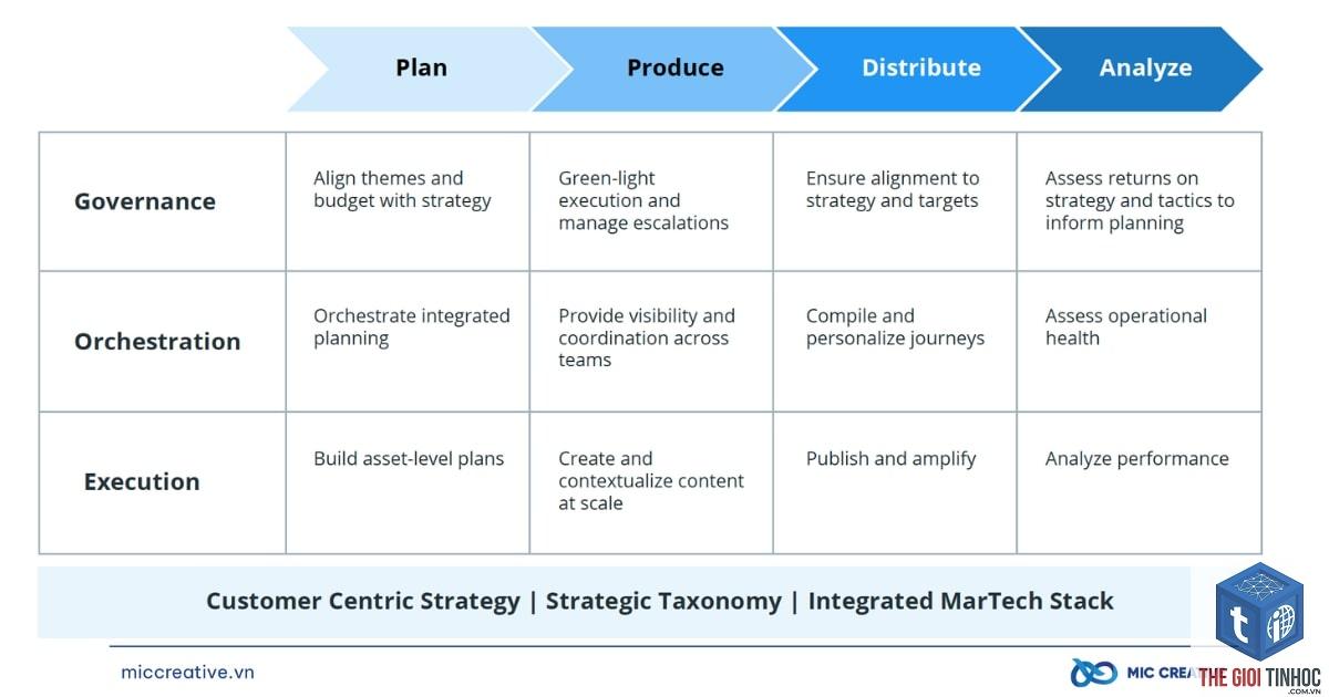 content framework là gì - Hình 4