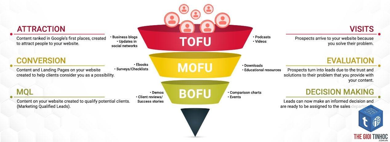 content framework là gì - Hình 5