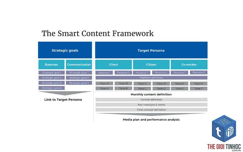 content framework là gì
