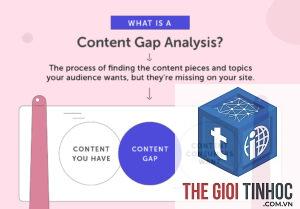 content gap