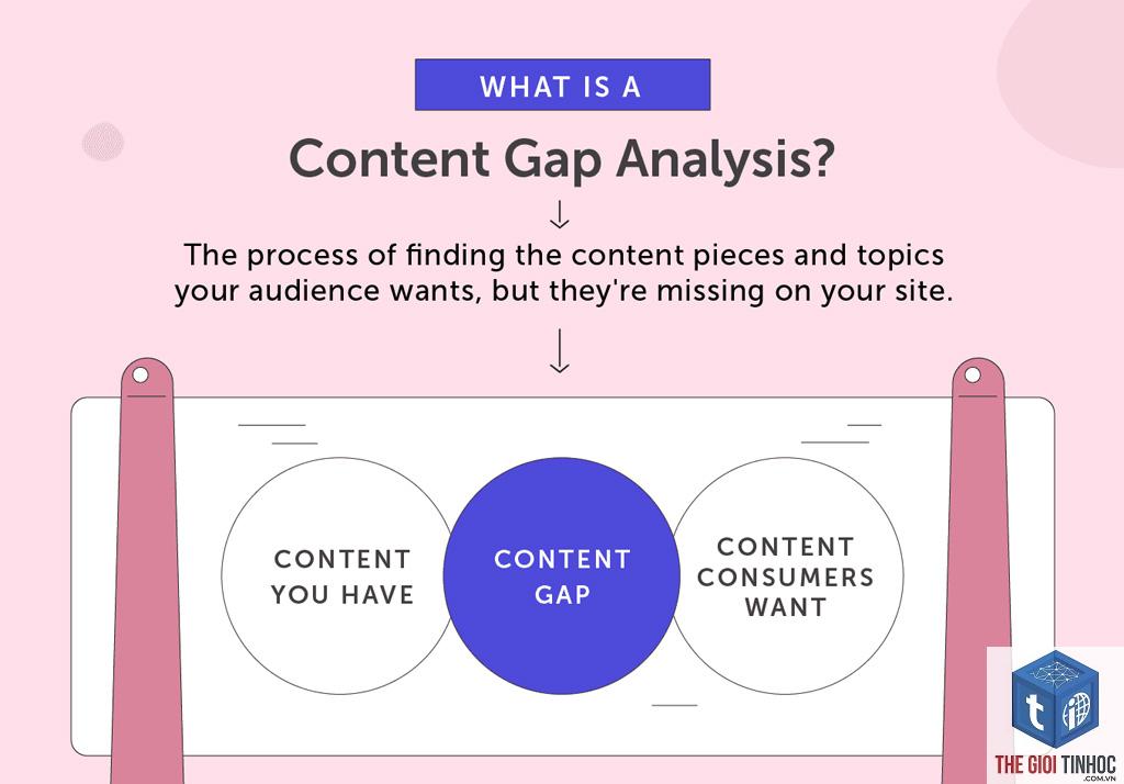 content gap