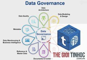 content governance là gì