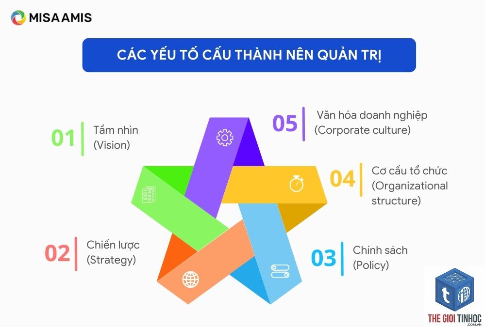content governance là gì - Hình 5