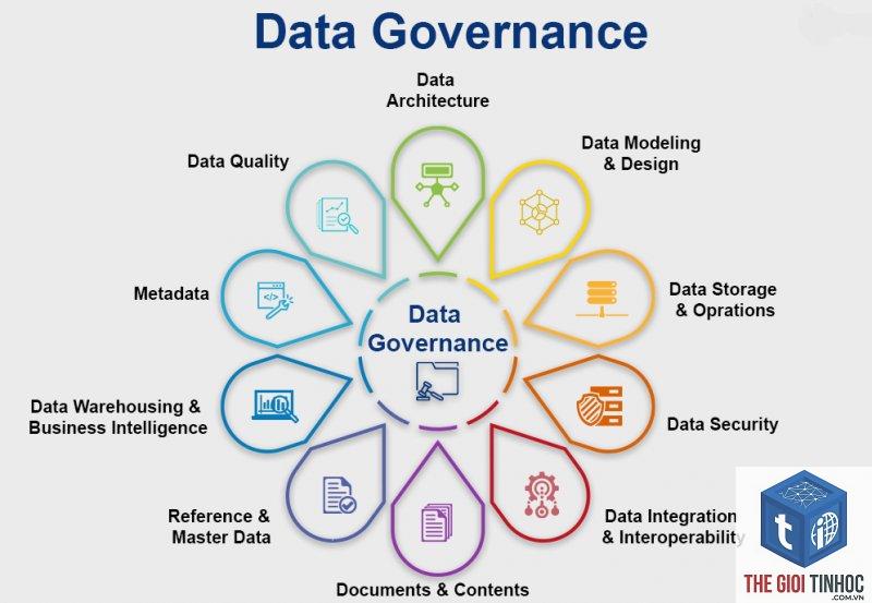 content governance là gì