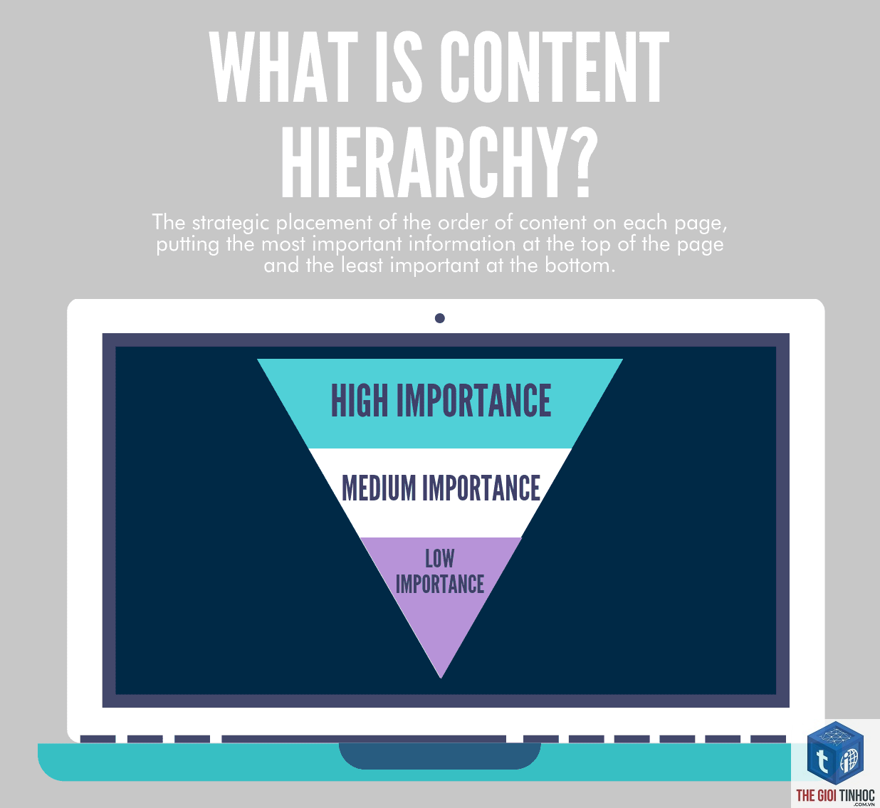 content hierarchy là gì - Hình 3