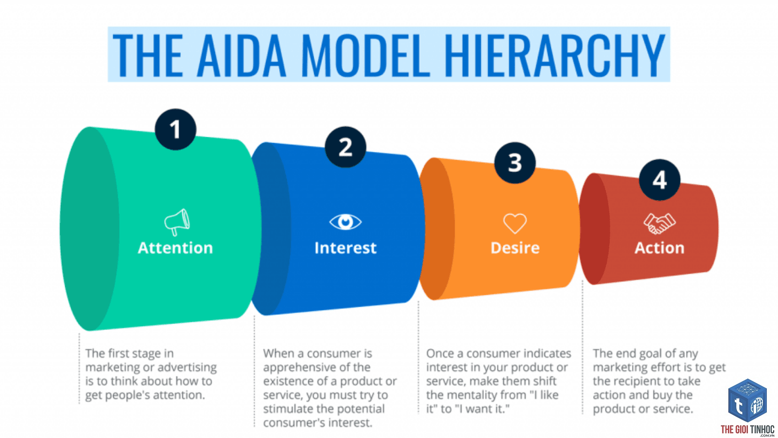 content hierarchy là gì - Hình 5