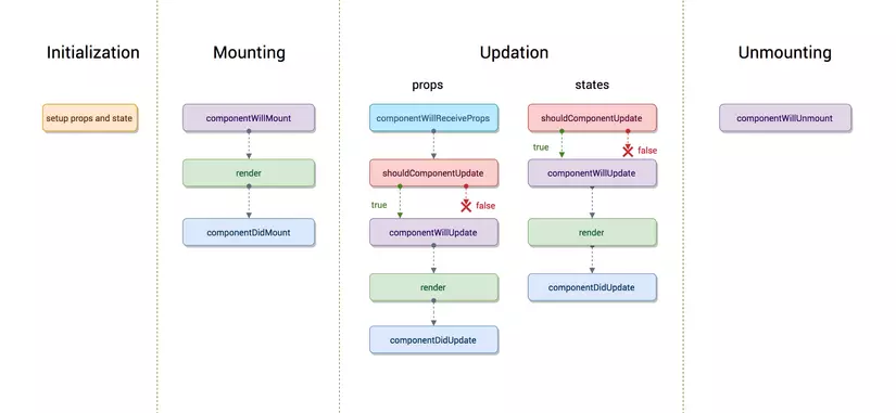 content lifecycle là gì - Hình 5