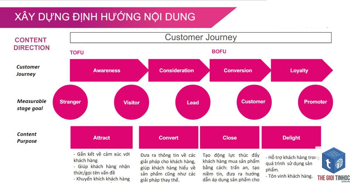 content mapping - Image 2