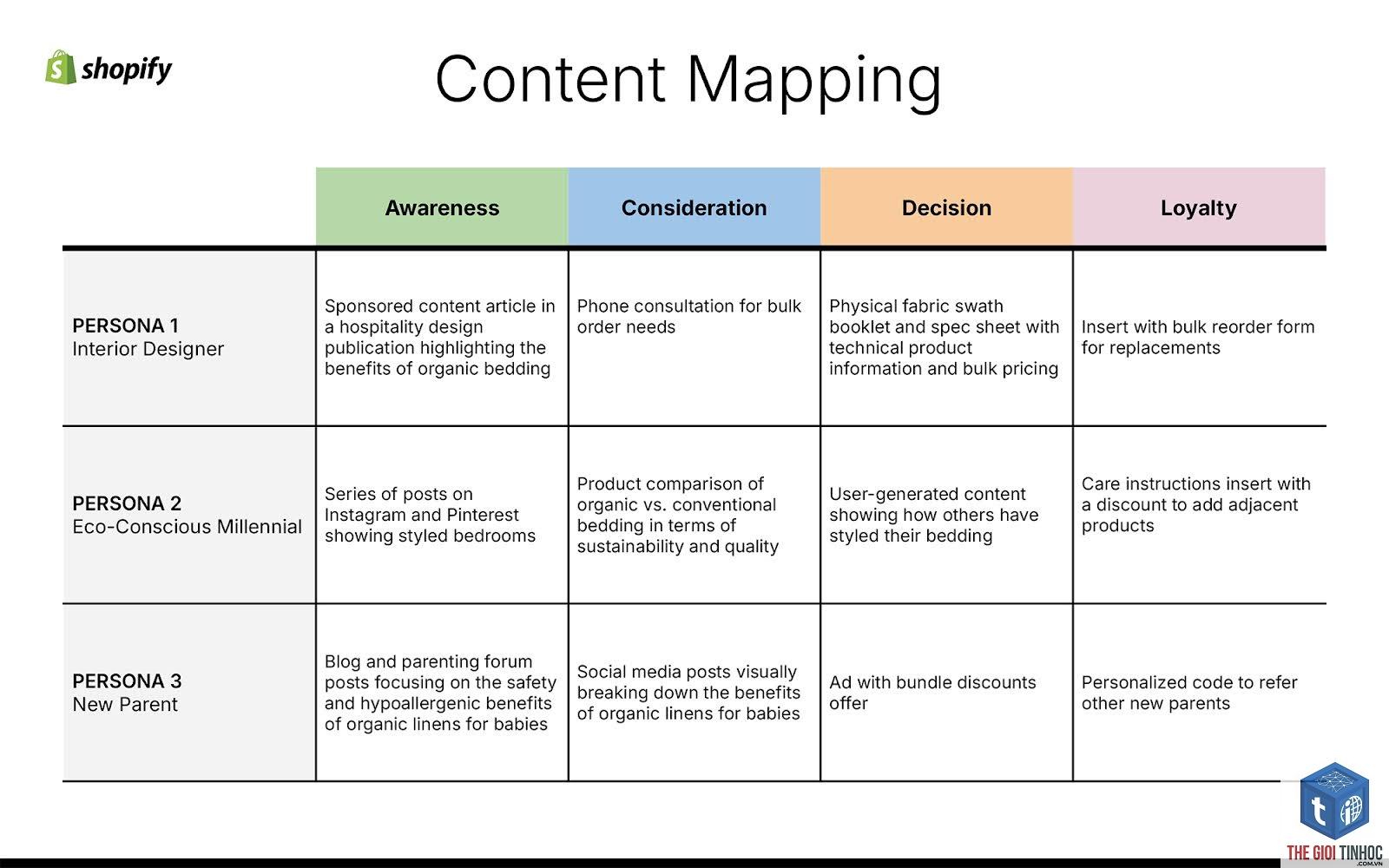 content mapping - Image 3