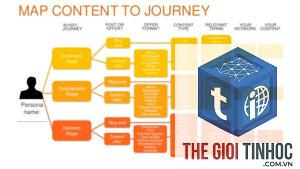 content mapping