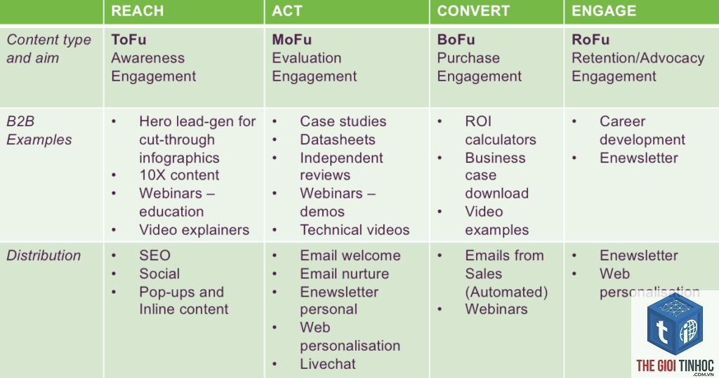 content mapping - Image 4
