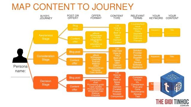 content mapping