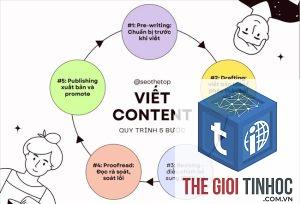 content merging là gì