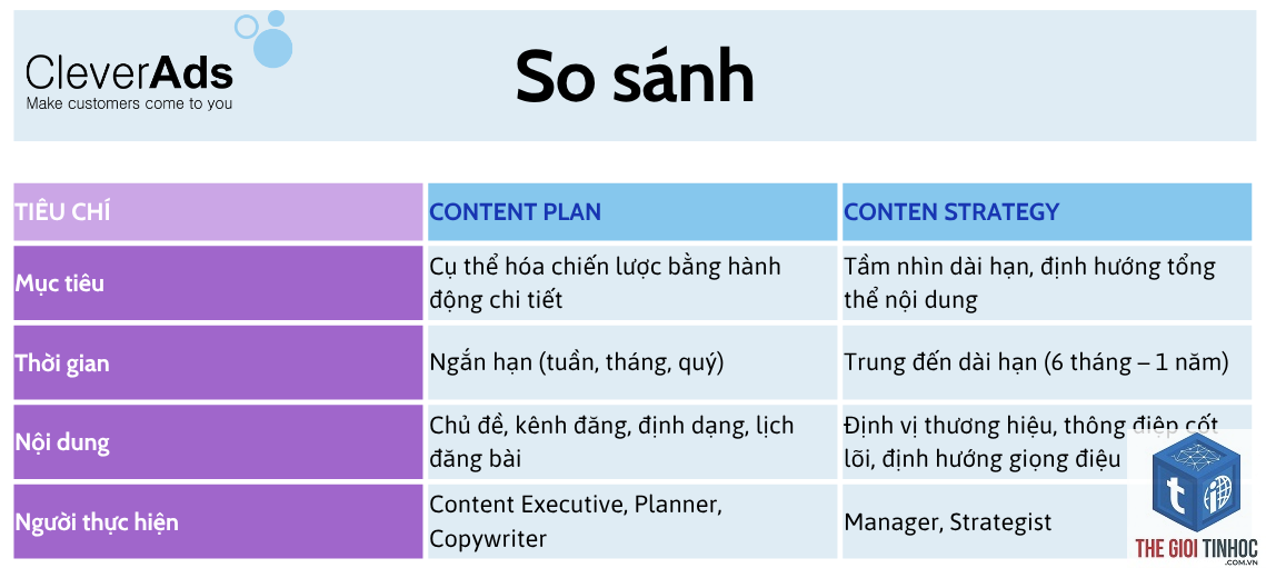 content planning là gì - Hình 2
