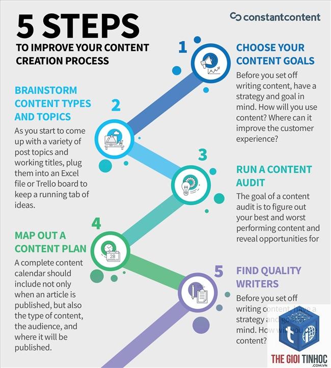 content quality là gì - Hình 3