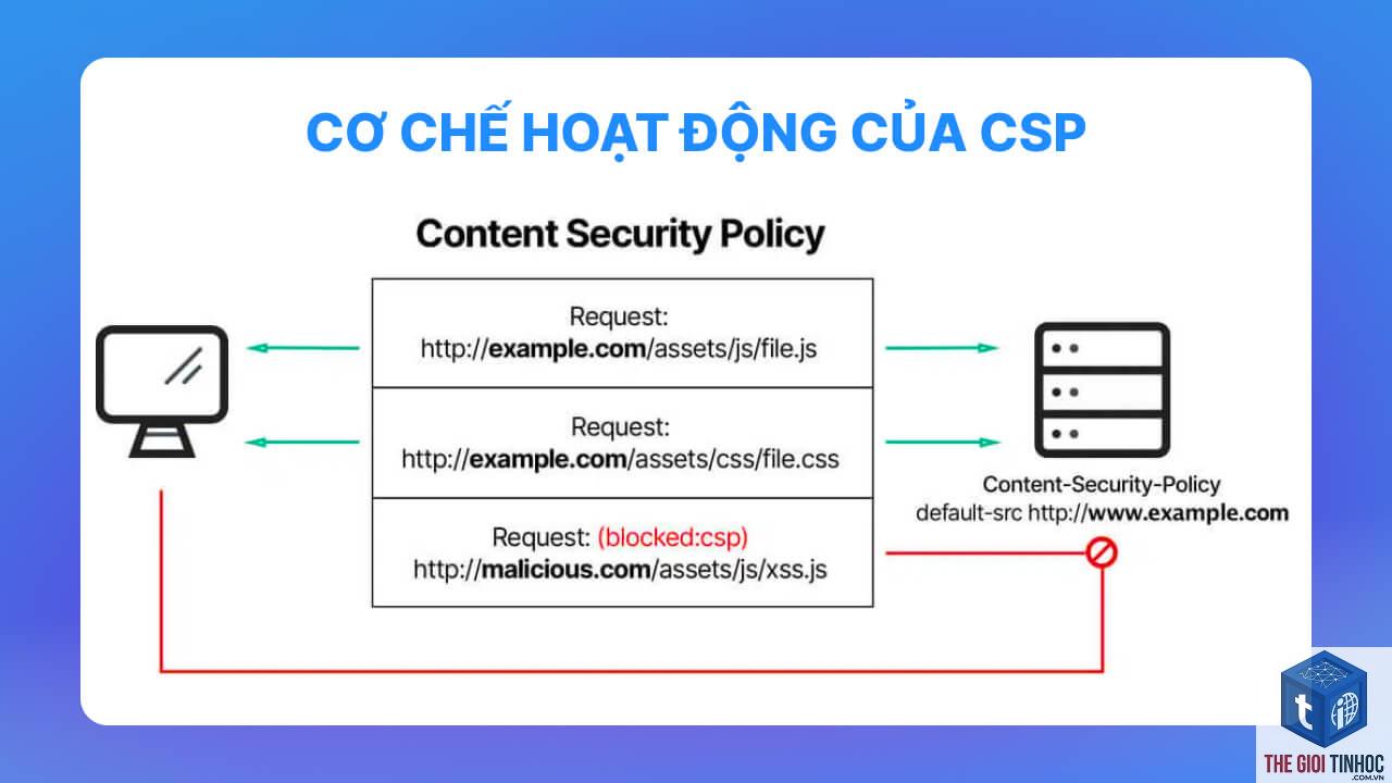 content security policy là gì - Hình 2