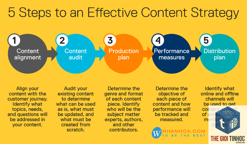 content strategy là gì - Hình 2