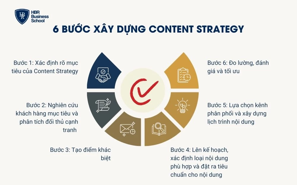 content strategy là gì - Hình 3