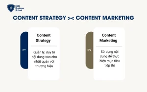 content strategy là gì