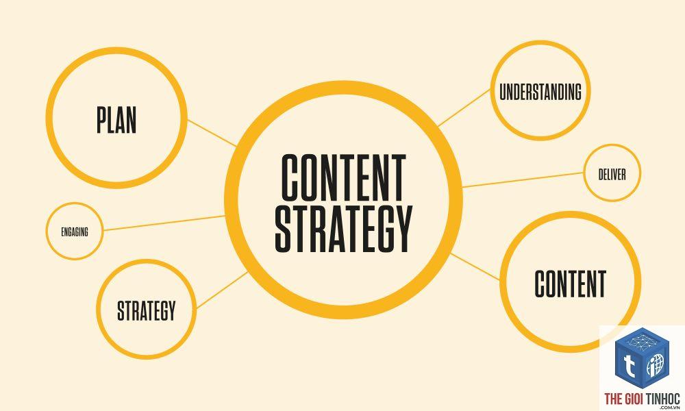 content strategy là gì - Hình 5