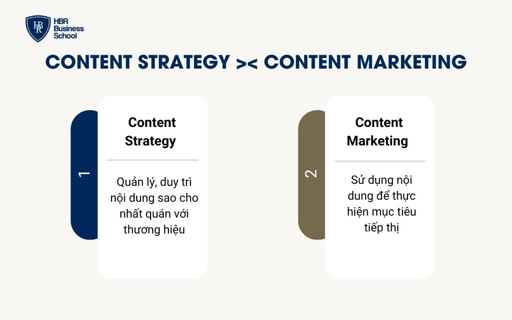 content strategy là gì - Hình 1
