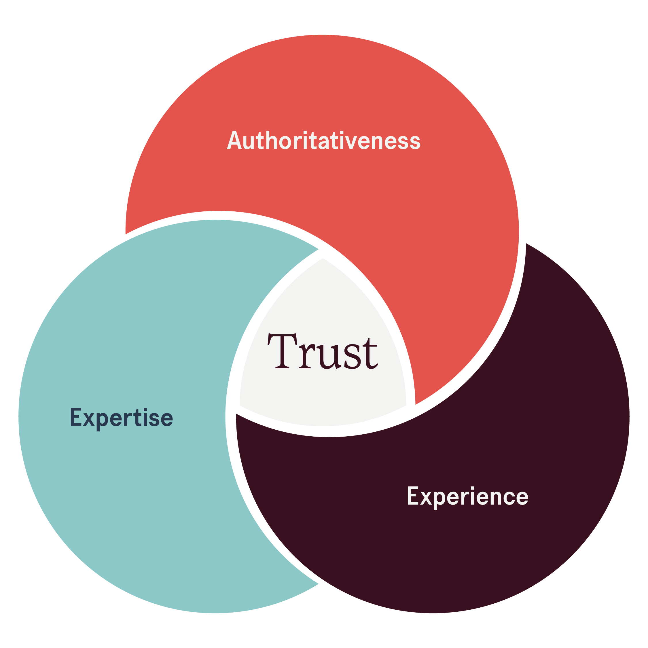 content trust là gì - Hình 3