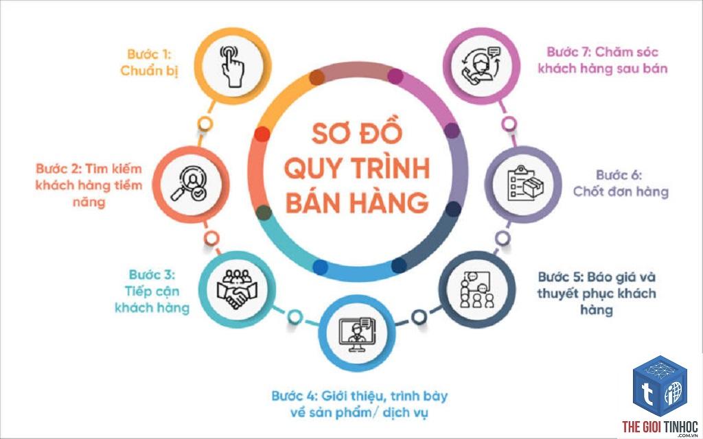 content workflow là gì - Hình 2