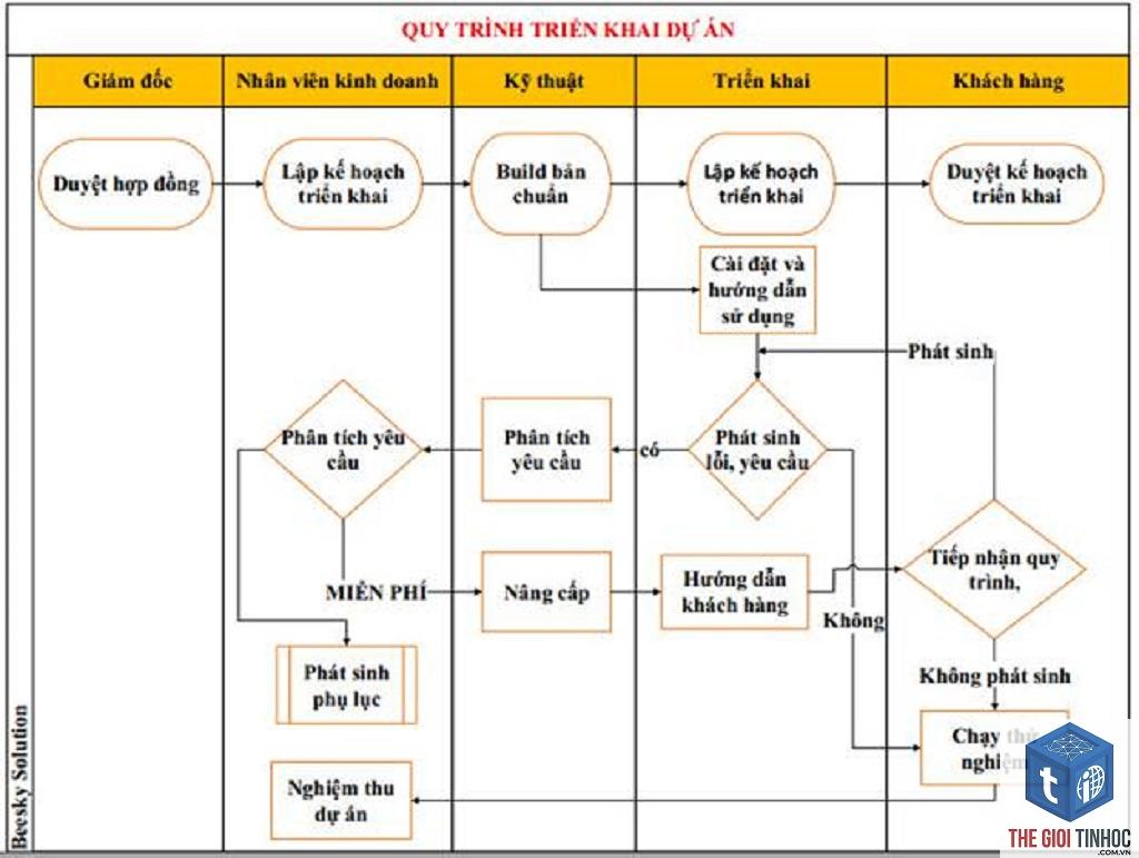 content workflow là gì - Hình 3