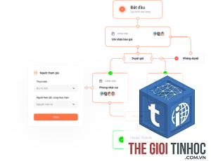 content workflow là gì
