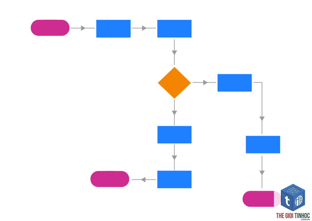 content workflow là gì - Hình 5