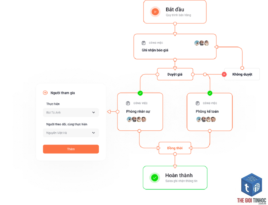 content workflow là gì